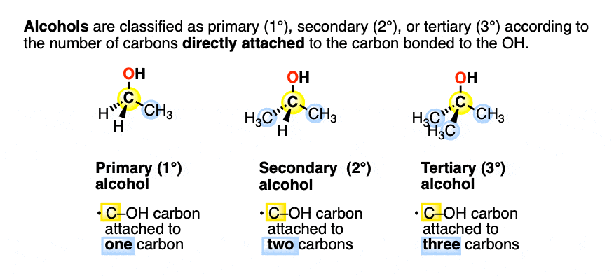 primary-secondary-tertiary-and-quaternary-in-organic-chemistry