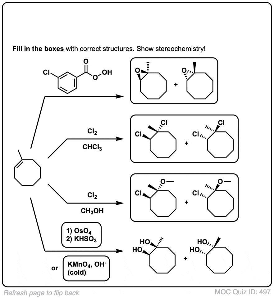 Alkenes Mind Map