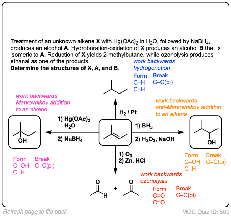 alkyl halide to alkene