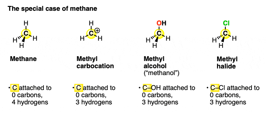 naming of methane methyl carbocation methyl alcohol methyl halides