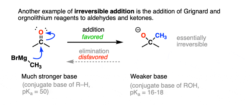 addition of grignard reagents and organolithium reagents to carbonyls is essentially irreversible