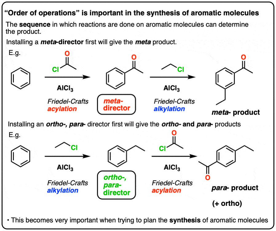 importance-of-order-of-operations-in-the-synthesis-of-aromatic-molecules