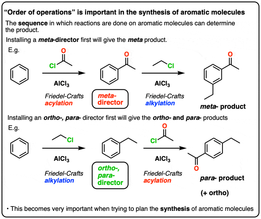 Palladium on Carbon (Pd/C) for Catalytic Hydrogenation – Master Organic  Chemistry