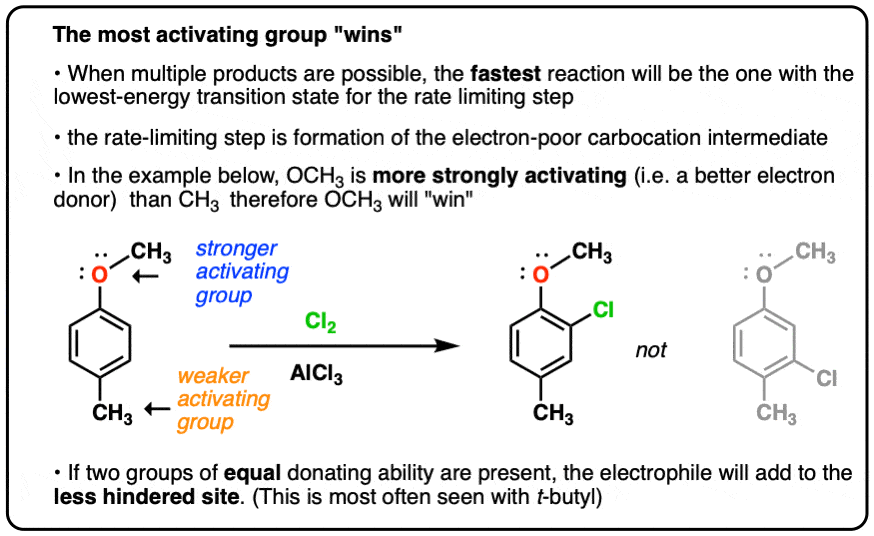 stronger activating group wins in electrophilic aromatic substitution