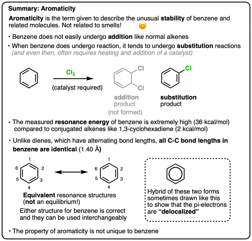 summary of aromaticity and the properties of aromatic molecules