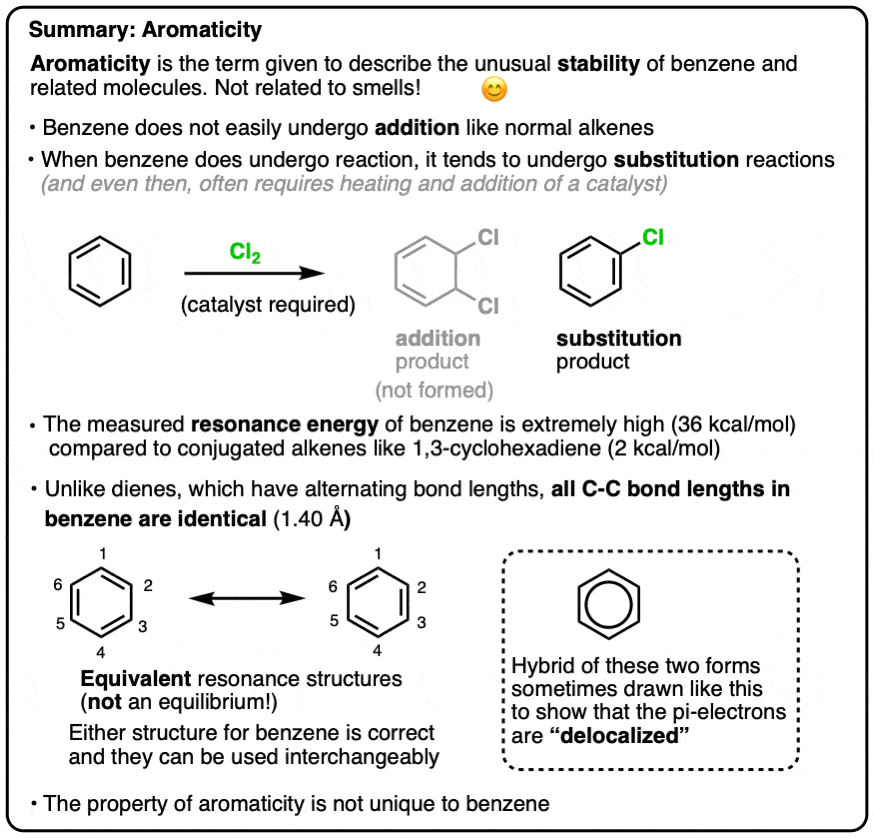 Aromatic Reactivity