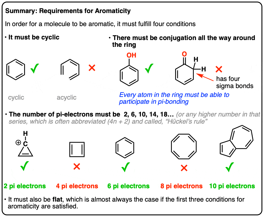 summary of the necessary properties for aromatic molecules - cyclic - conjugated - huckel rule - flat