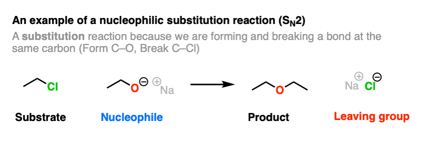 Example of a nucleophilic substitution reaction with four components - substrate nucleophile product and leaving group