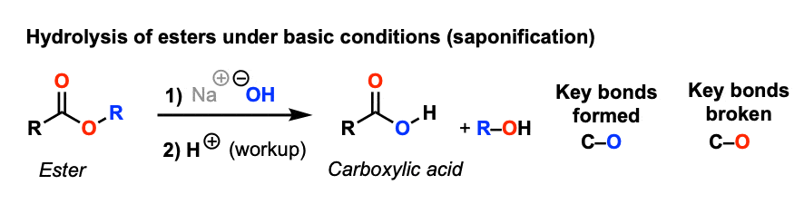 -saponification refers to the hydrolysis of esters with hydroxide ion under basic conditions to give carboxylic acids after workup