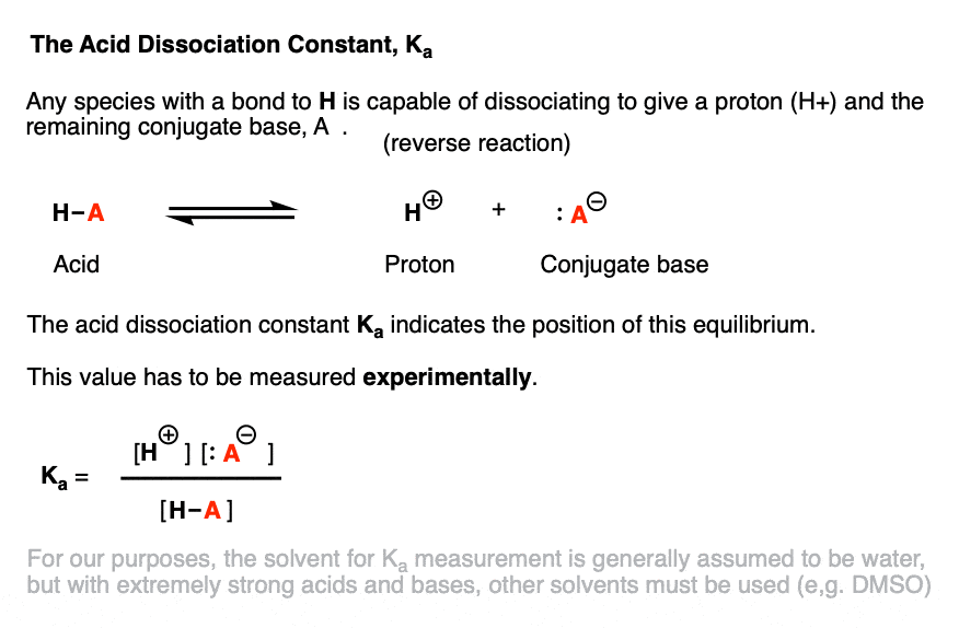 what is the acid dissociation constant ka and what is the equilibrium expression