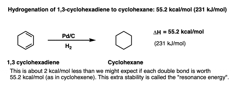hydrogenation of 1 3 hexadiene to cyclohexane is exothermic by 55 kcal mol giving resonance energy of 2 cal mol example of resonance energy