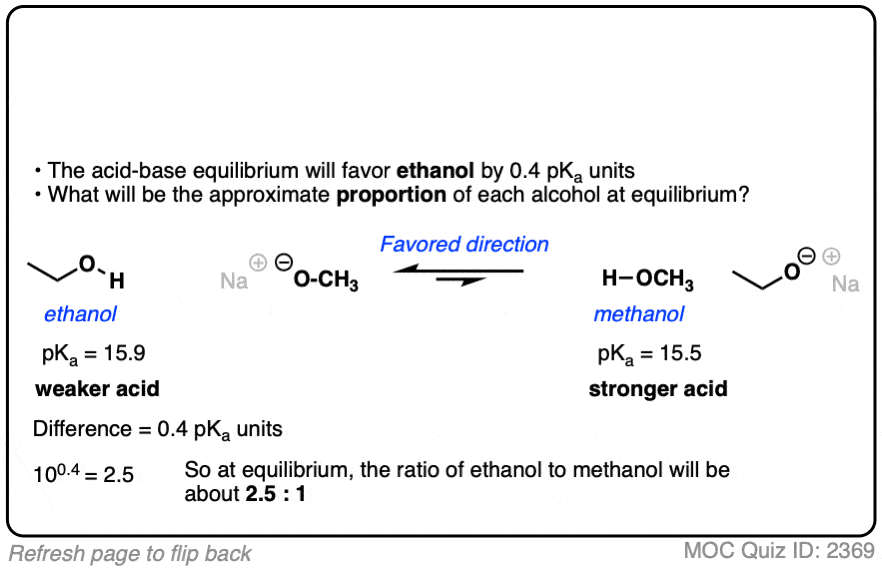 Bronsted Lowry Definition Of Acid Base - Acid Base Equilibria - MCAT Content