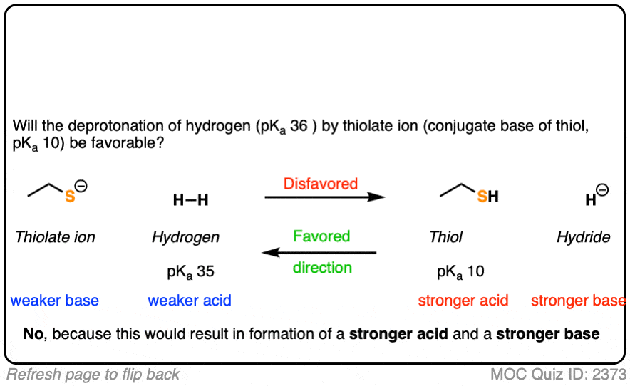 Bronsted Lowry Definition Of Acid Base - Acid Base Equilibria - MCAT Content