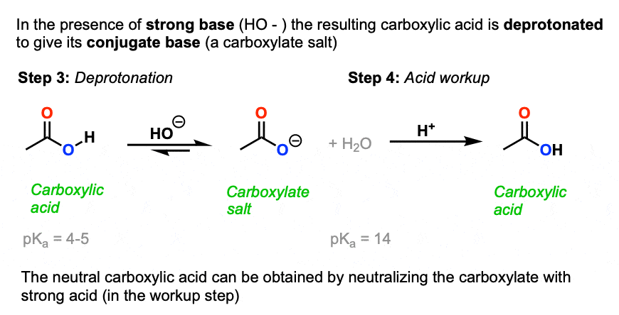 deprotonation of carboxylic acid under basic conditions gives carboxylate and then workup with acid gives carb acid