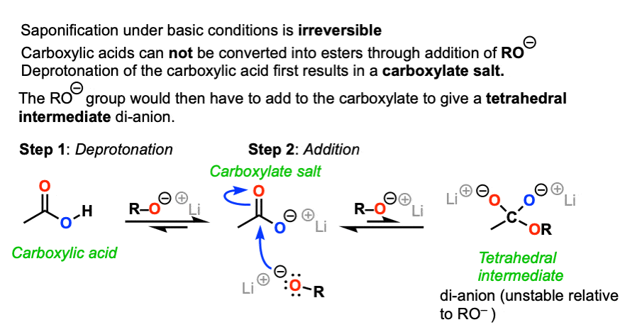 lithium hydroxide reaction with an ester