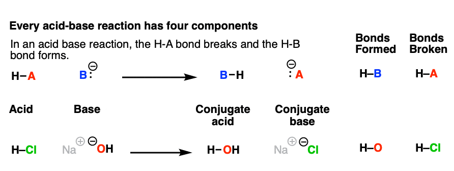 the four components of an acid base reaction are acid base conjugate acid and conjugate base