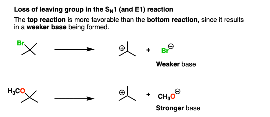 in sn1 reactions the more favored sn1 reaction will be one where there is a weaker base as a leaving group