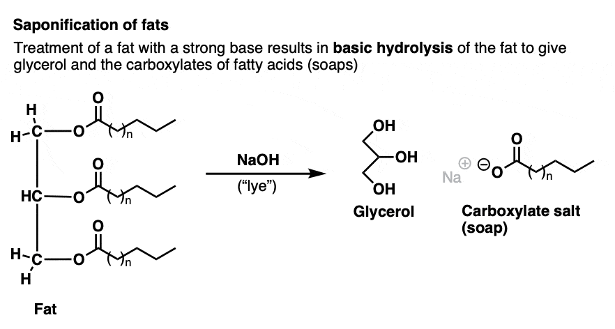 basic hydrolysis of fats gives glycerol and fatty acid carboxylates also known as soaps
