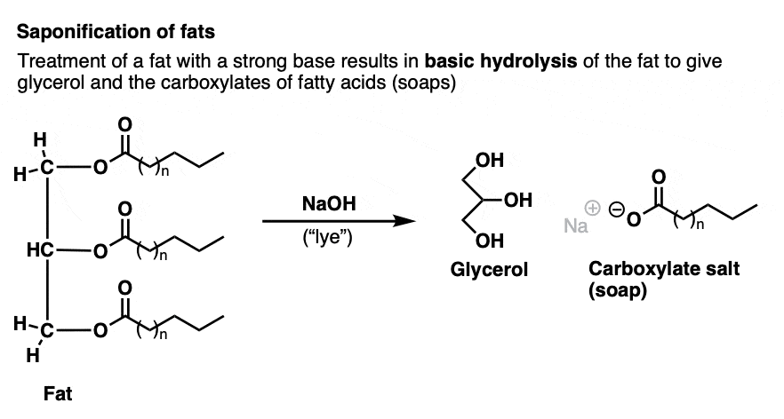 Basic Hydrolysis Of Esters Saponification 3234