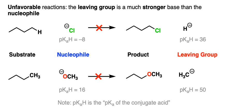 example of an unfavorable substitution reaction is one where a weaker nucleophile results in a leaving group which is a stronger base