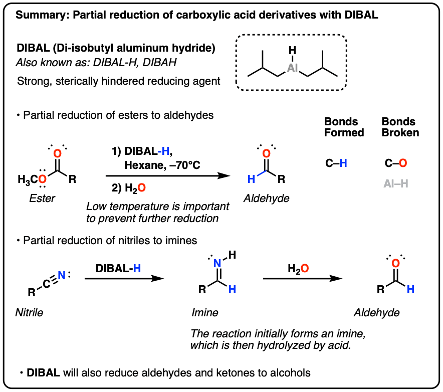 6 Common HM chelators with their specific activity and metal