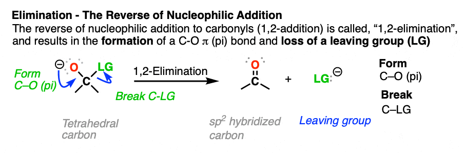 Generic example of 1-2 elimination reaction formation of C-O pi bond with loss of leaving group