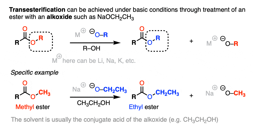 Examples of transesterification under basic conditions using alkoxides on esters