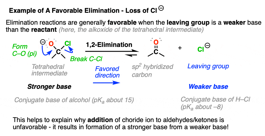 example of a favorable carbonyl elimination reaction loss of chloride ion from tetrahedral intermediate