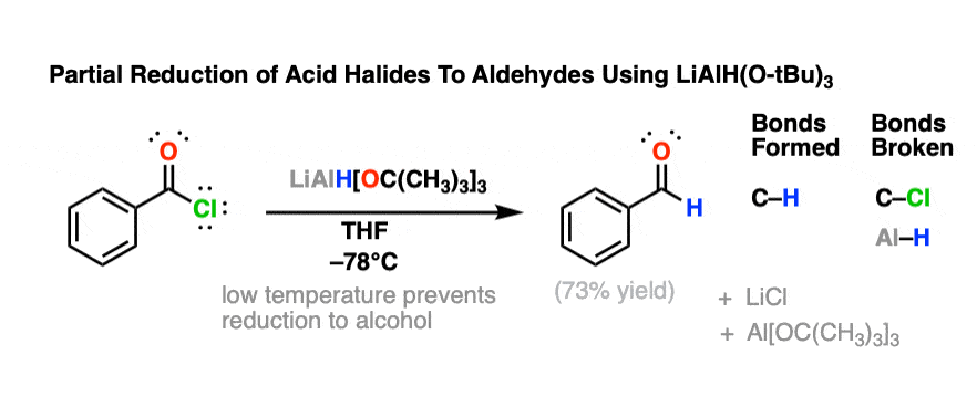 example of redution of acid chlorides to aldehydes using lithium tri t butoxy aluminum hydride