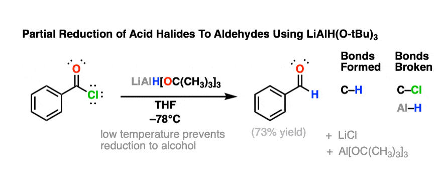 Lithium Tri Tert Butoxyaluminum Hydride