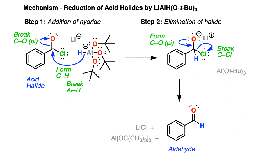 mechanism for the conversion of acid chlorides to aldehydes with lithium tri t butoxy aluminum hydride