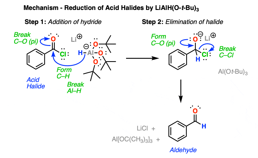 Lithium Tri Tert Butoxyaluminum Hydride