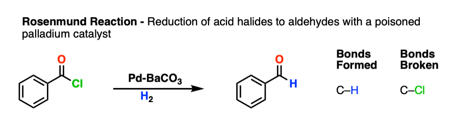 Rosenmund reaction partial reduction of acid halides to aldehydes with pd-barium carbonate and hydrogen