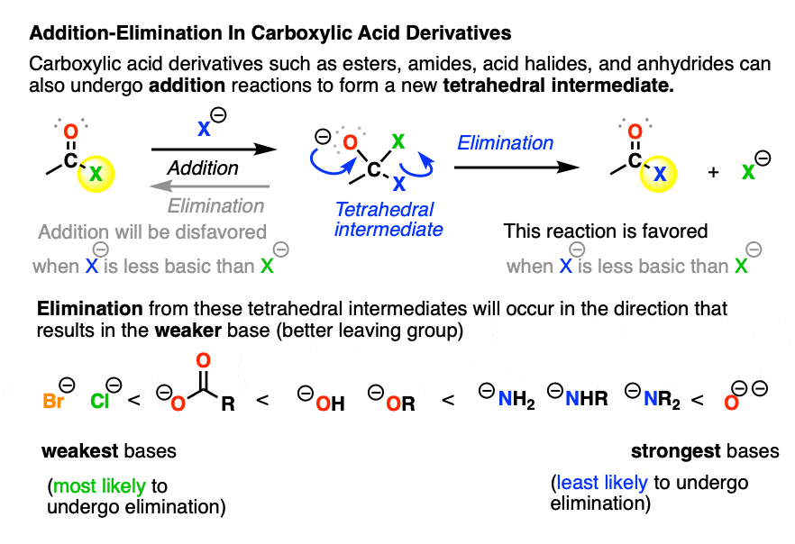 addition elimination reactions in carboxylic acid derivatives determined by which leaving group is the weakest base