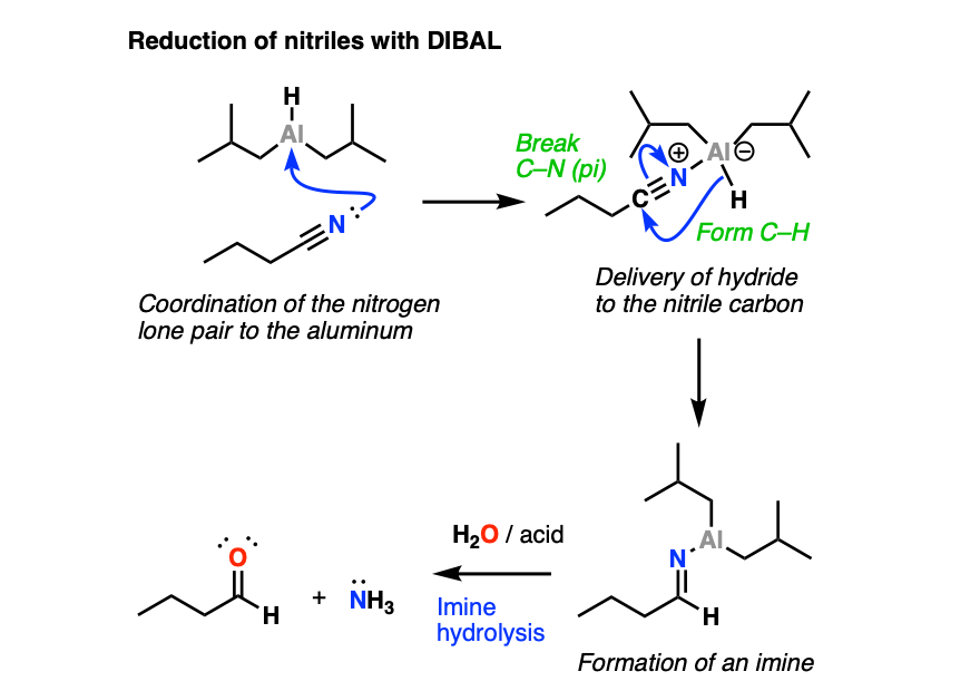 mechanism for reduction of nitriles by dibal giving imines then hydrolyzed