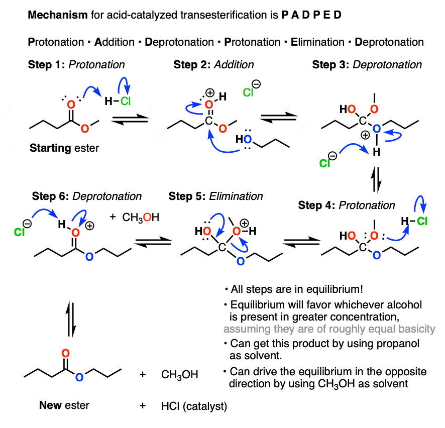 Transesterification Master Organic Chemistry