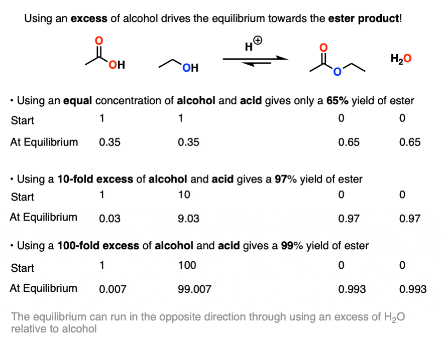 fischer-esterification-carboxylic-acid-to-ester-under-acidic