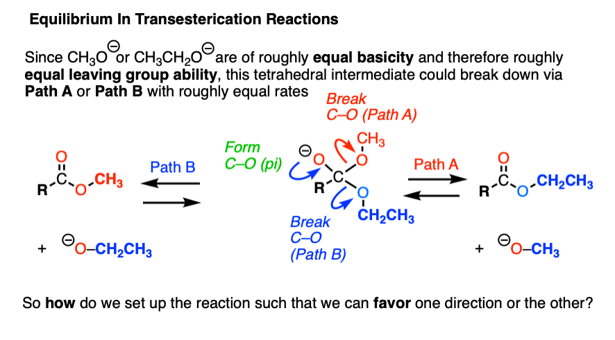 get transesterification to occur under basic conditions by using a large excess of nucleophile