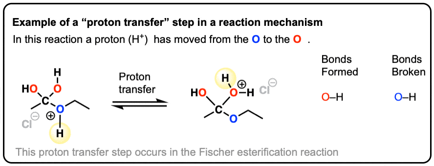 Proton Transfer – Master Organic Chemistry