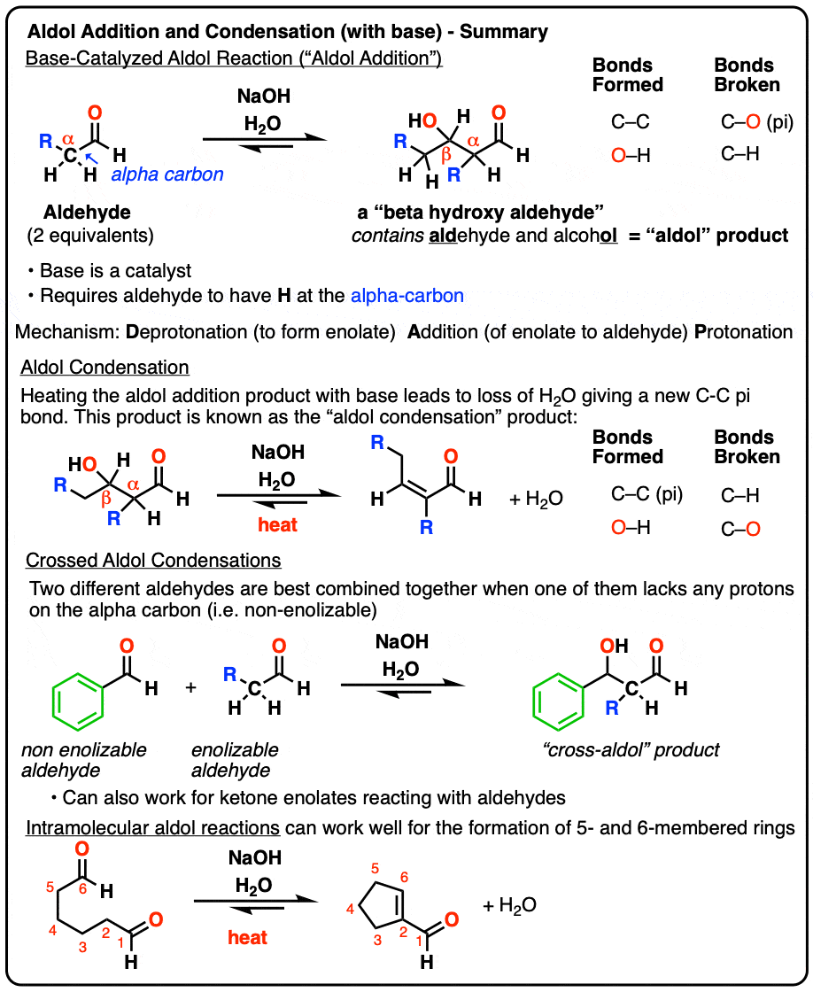 summary of aldol