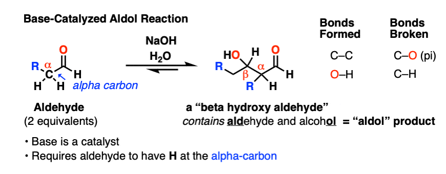 base catalyzed addition reaction of aldehydes generic example