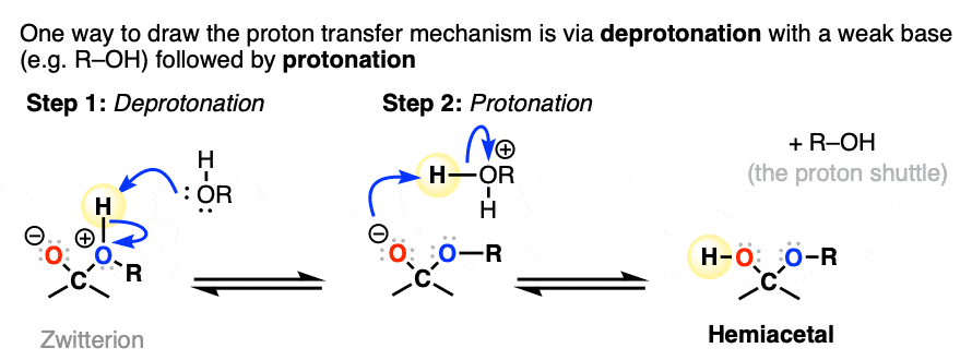 one way to show proton transfer under neutral conditions is to begin with deprotonation by roh followed by protonation