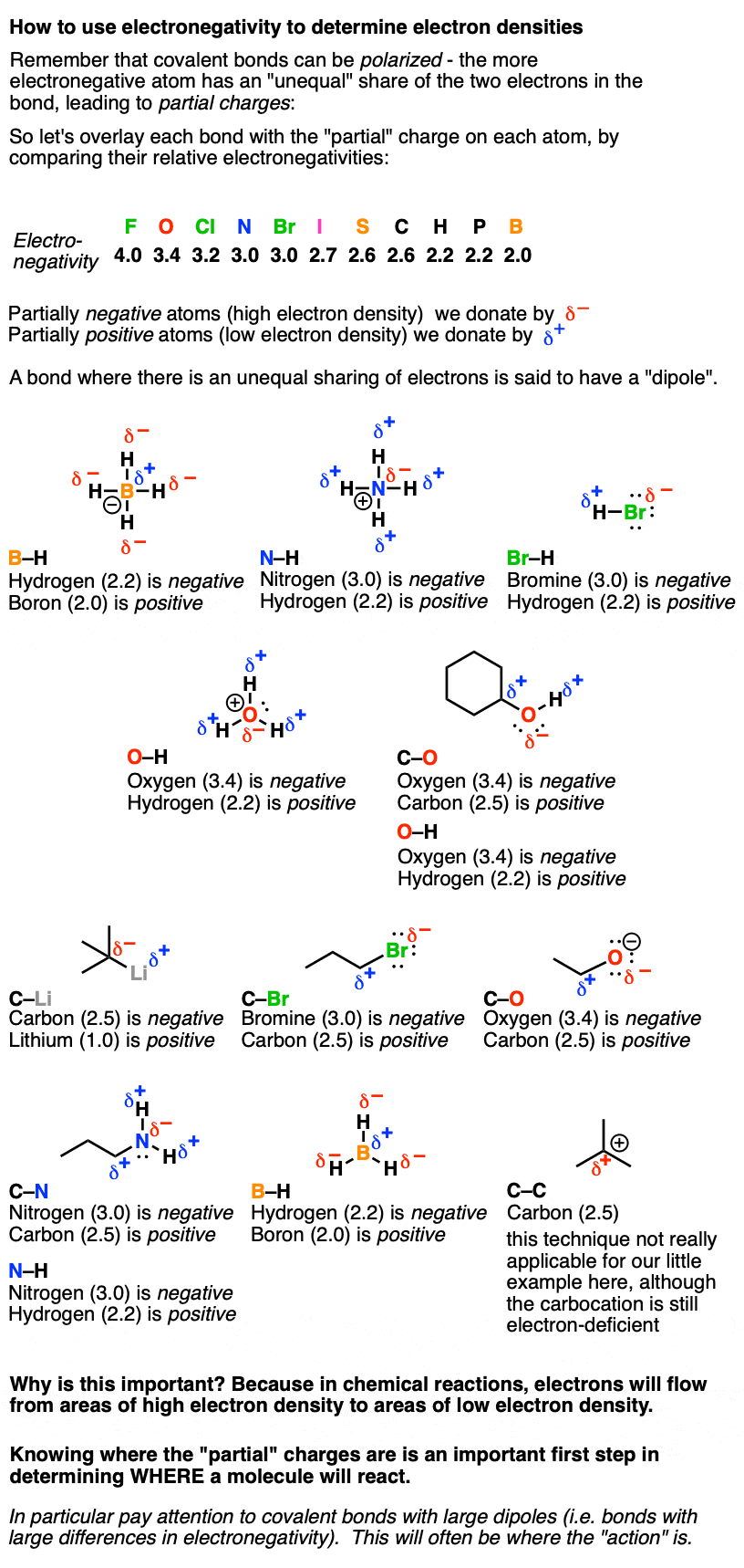 how to use electronegativity to determine electron densities compare differences to get dipoles