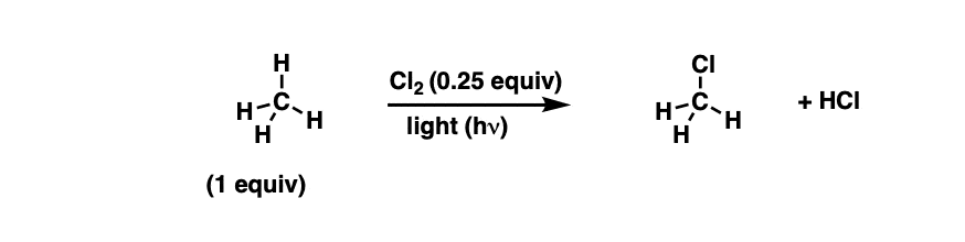 methane plus chlorine and light gives methyl chloride zero point 25 equivalents