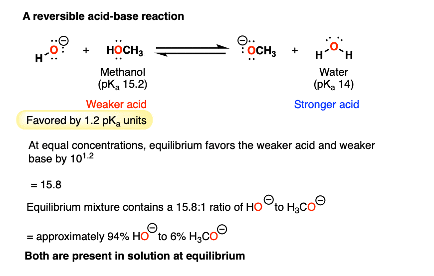 reversible reaction hydroxide plus methanol difference 1 pka unit acid base reaction