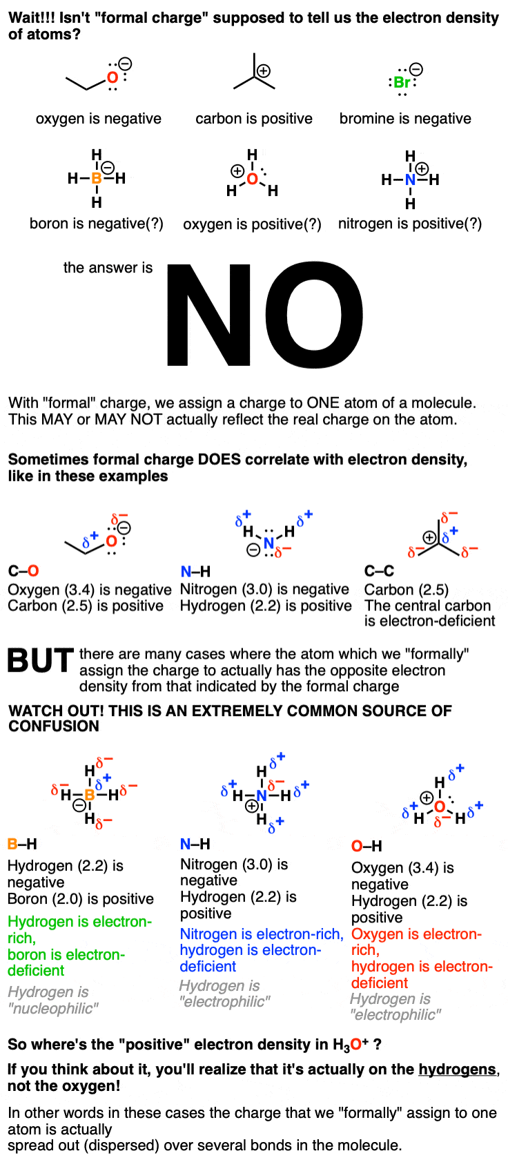partial charge is not a reliable guide to electron density of atoms example bh4 nh4 h3o