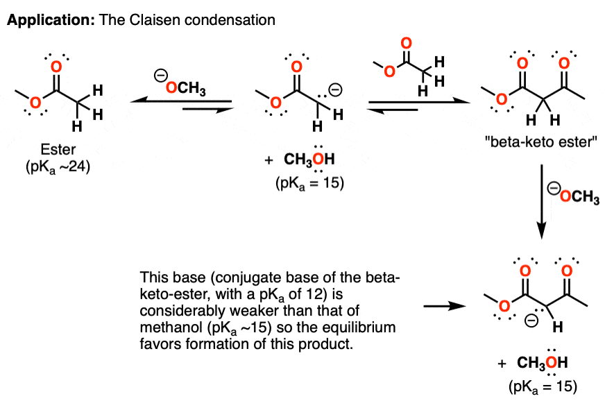 applicaiton of reversible reaction is the claisen condensation where the final step is formation of the beta keto ester enolate