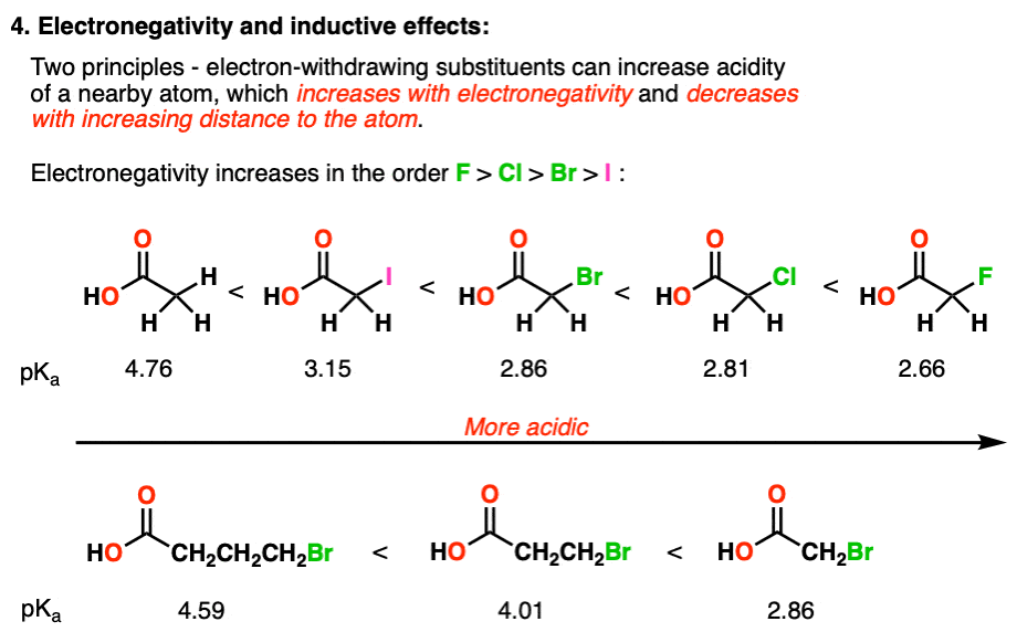 acidity effects electronegativity and inductive effects stabilze negative charges