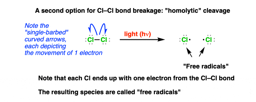 depiction of homolytic cleavage of cl cl with single barbed arrows