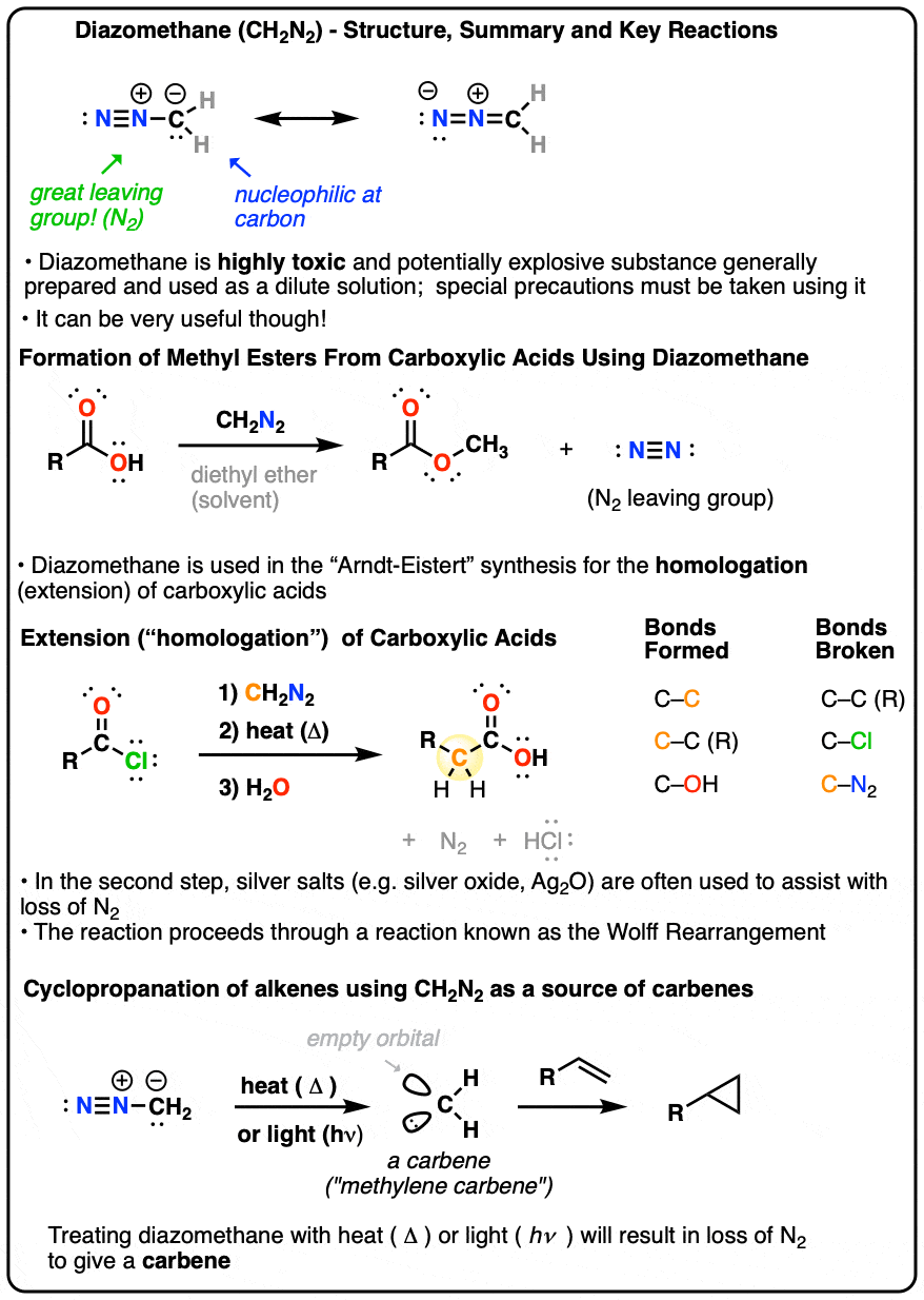 Diazomethane (CH2N2) – Master Organic Chemistry